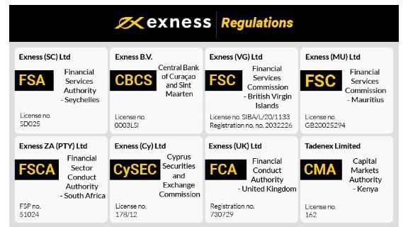 Understanding the Exness Company A Comprehensive Review Understanding the Exness Company A Comprehensive Review