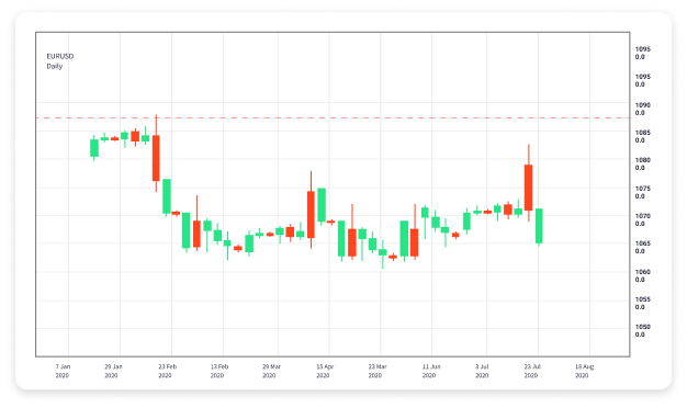 The Essentials of Binary Forex Trading Strategies and Insights The Essentials of Binary Forex Trading Strategies and Insights